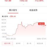 止盈可选消费基金，不到两年半，收益率12个点