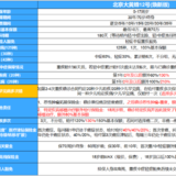 产品测评：少儿重疾全能战士，大黄蜂12号值得买吗？