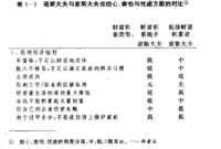 《邻家的百万富翁  》陪读4  时间、精力和金钱