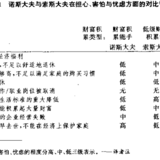 《邻家的百万富翁  》陪读4  时间、精力和金钱