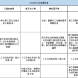 工伤保险，要不要了解一下？