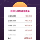 2021最爱小目标
