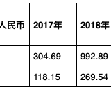 热门股又来了：移卡预计5月20日开始认购