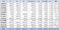 【木木】2022年3月支出：28883.42元