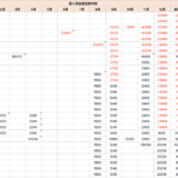 每年领5万，我好像离提前退休更近了