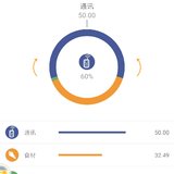 五一花了83.49