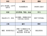 五年铺路，希望5年后更加笃定、更加自由