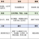 五年铺路，希望5年后更加笃定、更加自由