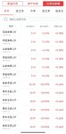 最近套利还不错