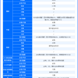 产品测评 | ‘卵圆孔未闭’加码赔！达尔文少儿版值得买吗？
