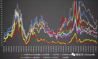 2018年4月投资总结(加仓平安、兴业）