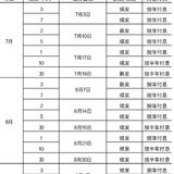 第三季度国债发行计划，找到了