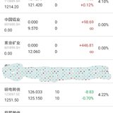 9.10卖出持有一天的股票