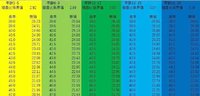 聊聊孩子的视力、身高和牙齿