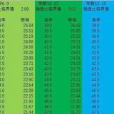 聊聊孩子的视力、身高和牙齿