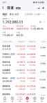 今天吃到肉了：收盘红5万多