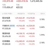 今天吃到肉了：收盘红5万多