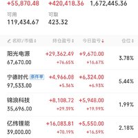 今天吃到肉了：收盘红5万多