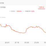 余额宝跌破2.0%，是否也意味着余额宝跌下神坛了呢？！