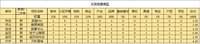 我买房时的数据分析模型（坐标深圳）