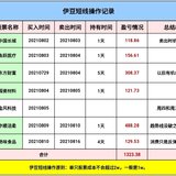 【2021】8.16复盘：收益100+