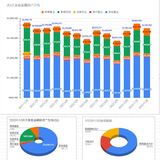 2022家庭理财总结