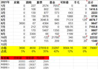 2021年11月理财收入1340元