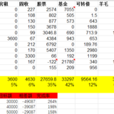 2021年11月理财收入1340元