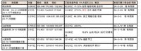 年报预披露的机会在哪里？