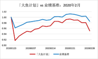 「大鱼计划」调出货币，增配债券、商品类资产 | 2月月报