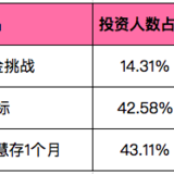 她币投资播报2019|昨日大盘下跌，她币投资几家欢喜几家愁~