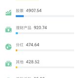 理财收益2万出头，史上最多的一次