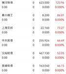 7.28复盘，收益400+ 完成目标