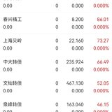 7.28复盘，收益400+ 完成目标