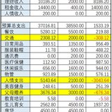 【Tina】2021年3月总结和4月预算