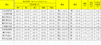 【投资心得】7：周一至周五，定投到底选周几？