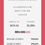 收益破万了