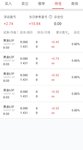 今天终于解套了！