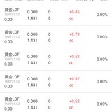 今天终于解套了！