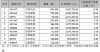 这类被忽视的小众ETF，今年竟然实现正收益！