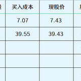 新债不给力，配债还得继续。