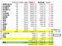 悠悠四月基金月结