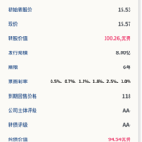 中矿转债6月11日申购，建议申购★★★★