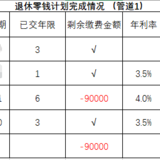 我的退休缺口还很大。。。。。。