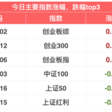 今日大盘继续小幅下跌... | 11月27日指数估值