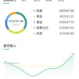 虞若水 6月理财收益7万以及上半年总结23万+