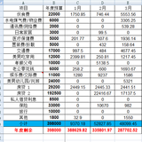 2021年3月支出4.8万元，4月预算3.7万