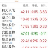 2024-1-23指数2770涨0.53%