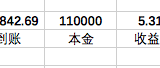 【小花】3期小目标赎回到账～实际收益5.31%棒棒滴～