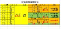 格格助攻——财智世界杯，小时羊毛120！